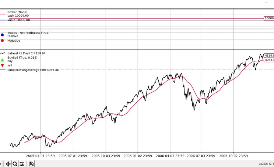 Benefits of Copying a Matplotlib Plot to Cerebro