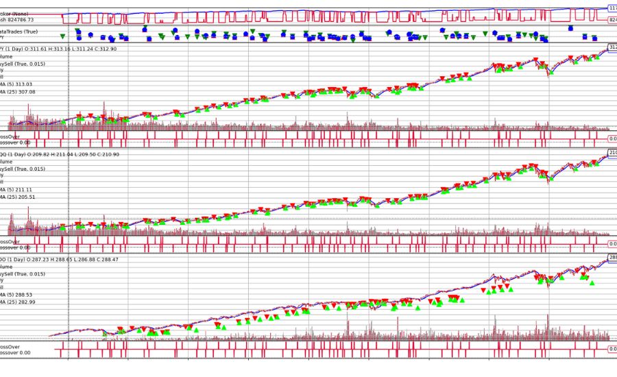 How to Copy a Matplotlib Plot to Cerebro, Benefits, Practical & More